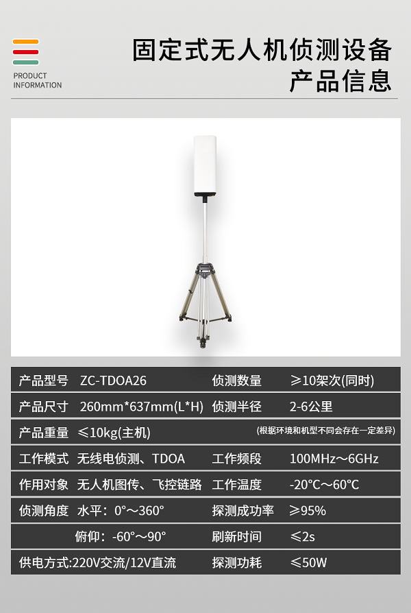 手持无人机侦测测向设备ZC-02(图1)